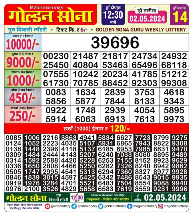 Lottery Sambad Today Result - 1 PM 6 PM 8 PM Results