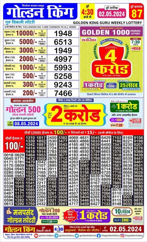 Lottery Sambad Today 2024