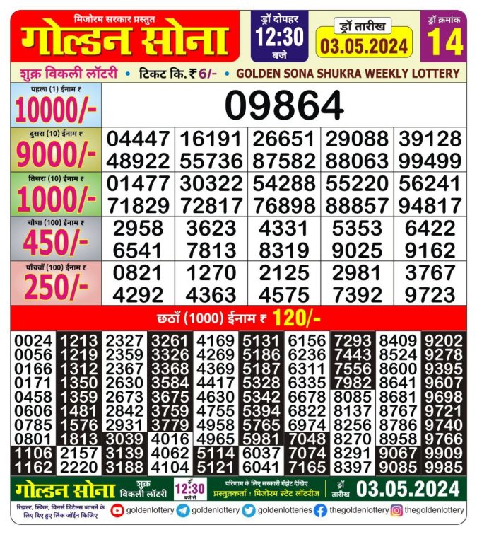 Lottery Sambad Today Result - 1 PM 6 PM 8 PM Results