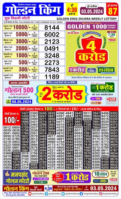Lottery Sambad Today 2024
