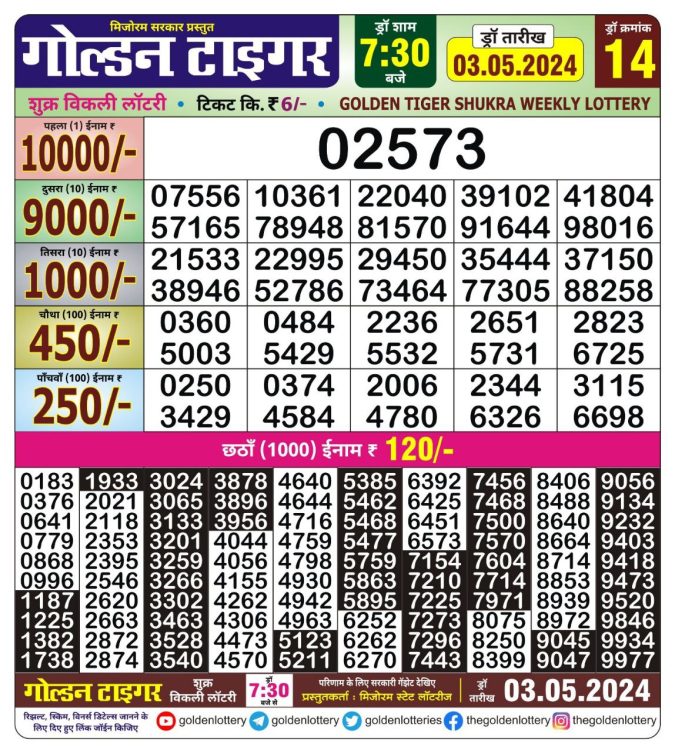Lottery Sambad Today Result - 1 PM 6 PM 8 PM Results