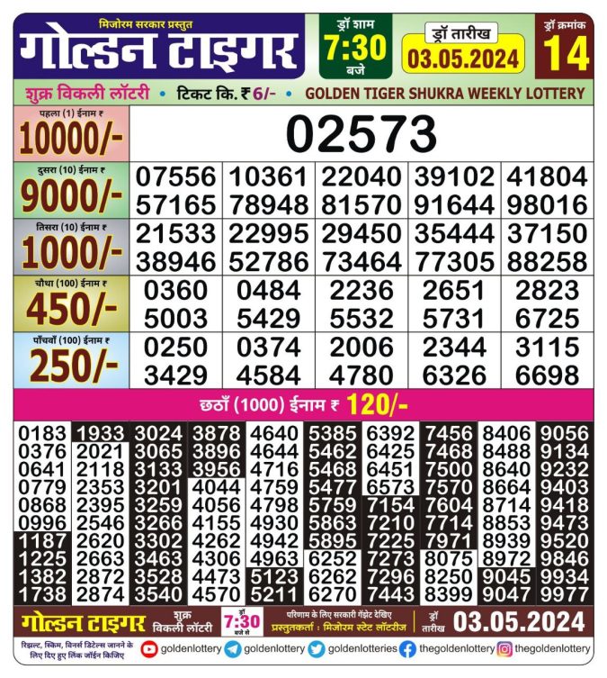 Lottery Sambad Today Result