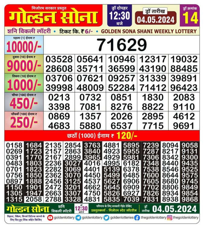 Lottery Sambad Today Result - 1 PM 6 PM 8 PM Results