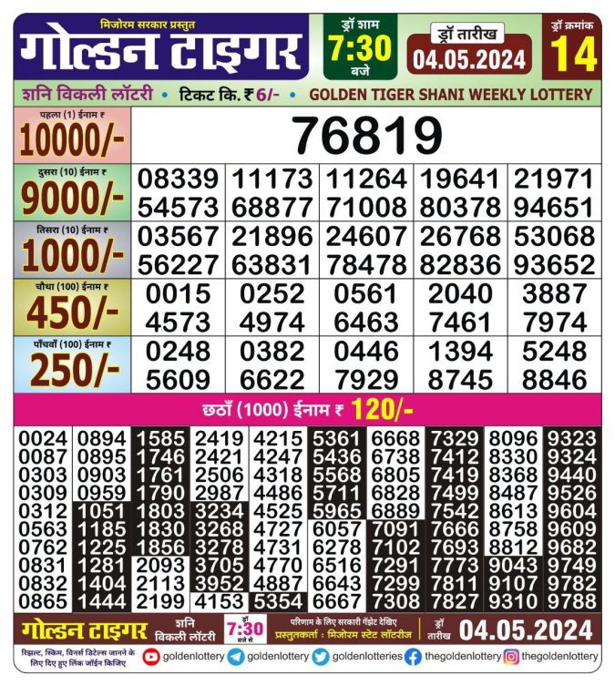 Lottery Sambad Today Result