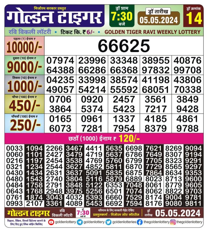 Lottery Sambad Today Result - 1 PM 6 PM 8 PM Results