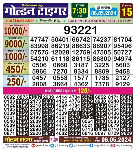Lottery Sambad Today 2024