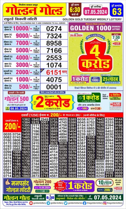 Lottery Sambad Today 2024
