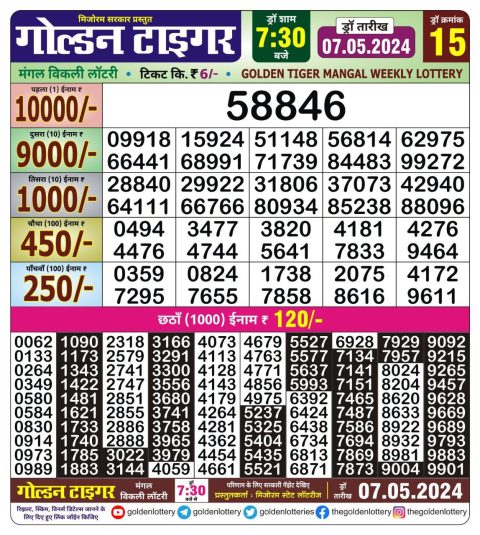 Lottery Sambad Today 2024