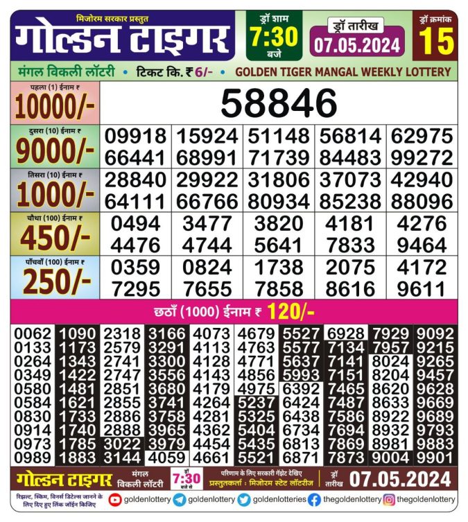 Lottery Sambad Today Result - 1 PM 6 PM 8 PM Results