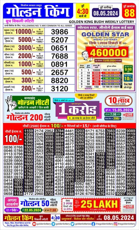 Lottery Sambad Today 2024
