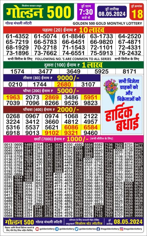 Lottery Sambad Today 2024