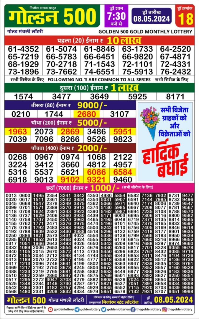 Lottery Sambad Today Result - 1 PM 6 PM 8 PM Results