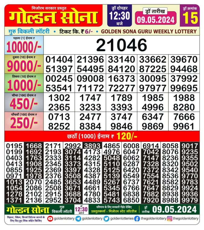 Lottery Sambad Today Result - 1 PM 6 PM 8 PM Results
