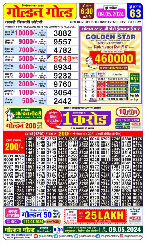 Lottery Sambad Today 2024