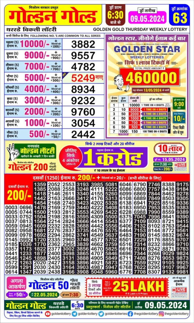 Lottery Sambad Today Result - 1 PM 6 PM 8 PM Results