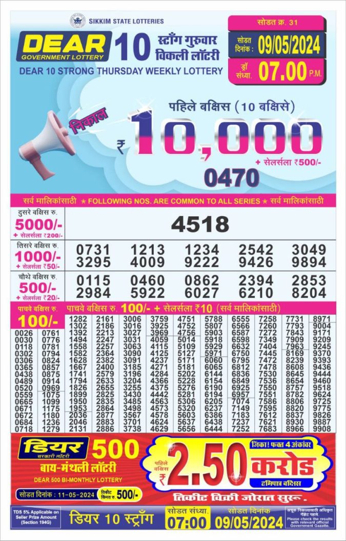 Lottery Sambad Today Result - 1 PM 6 PM 8 PM Results