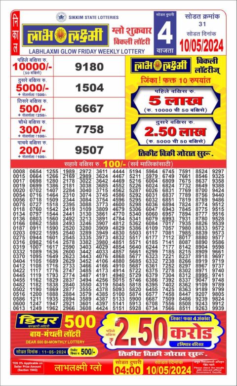 Lottery Sambad Today 2024
