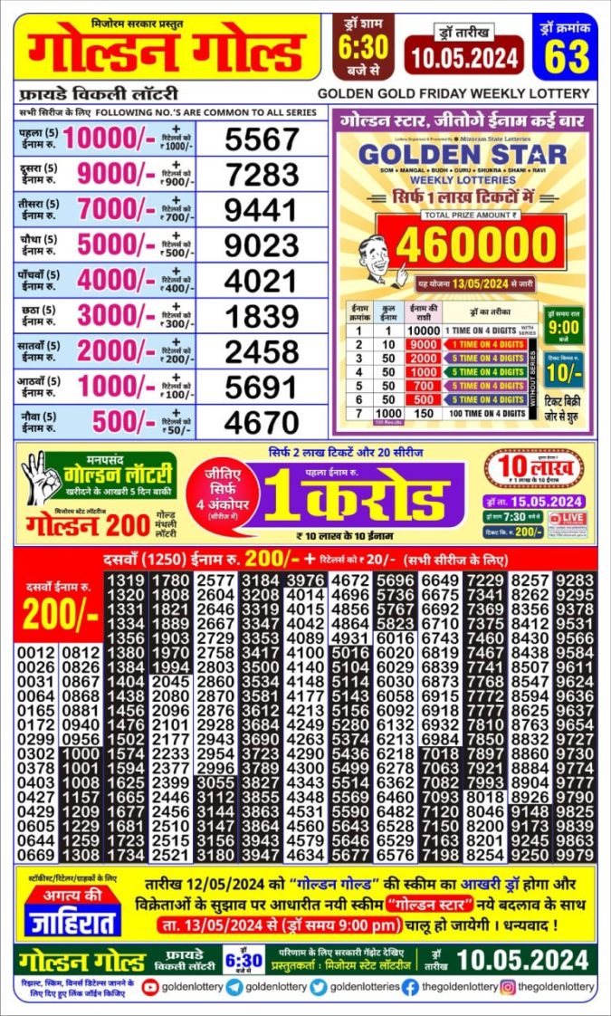 Lottery Sambad Today Result - 1 PM 6 PM 8 PM Results