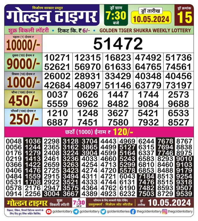Lottery Sambad Today Result - 1 PM 6 PM 8 PM Results