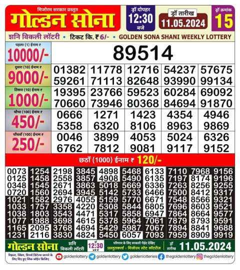 Lottery Sambad Today 2024