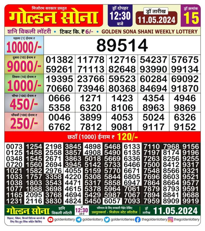 Lottery Sambad Today Result - 1 PM 6 PM 8 PM Results