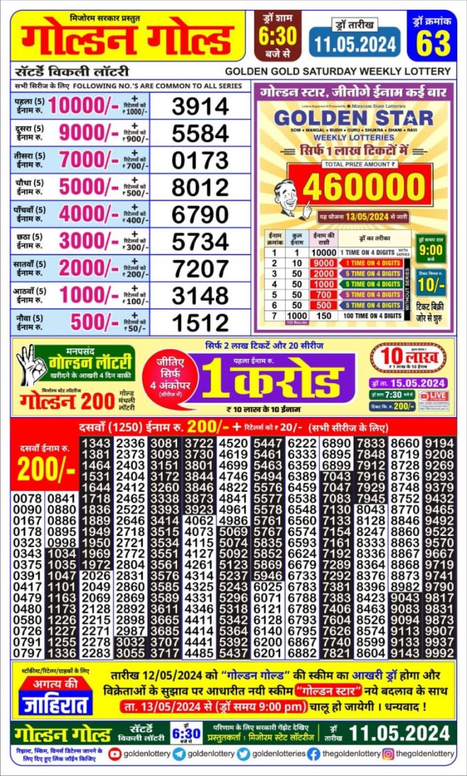Lottery Sambad Today Result - 1 PM 6 PM 8 PM Results