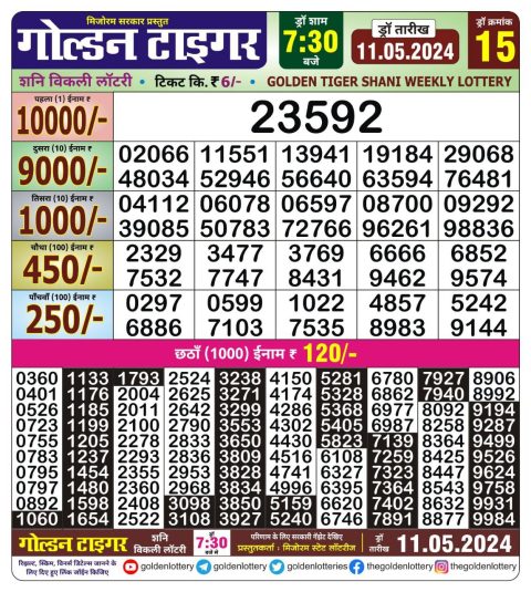 Lottery Sambad Today 2024