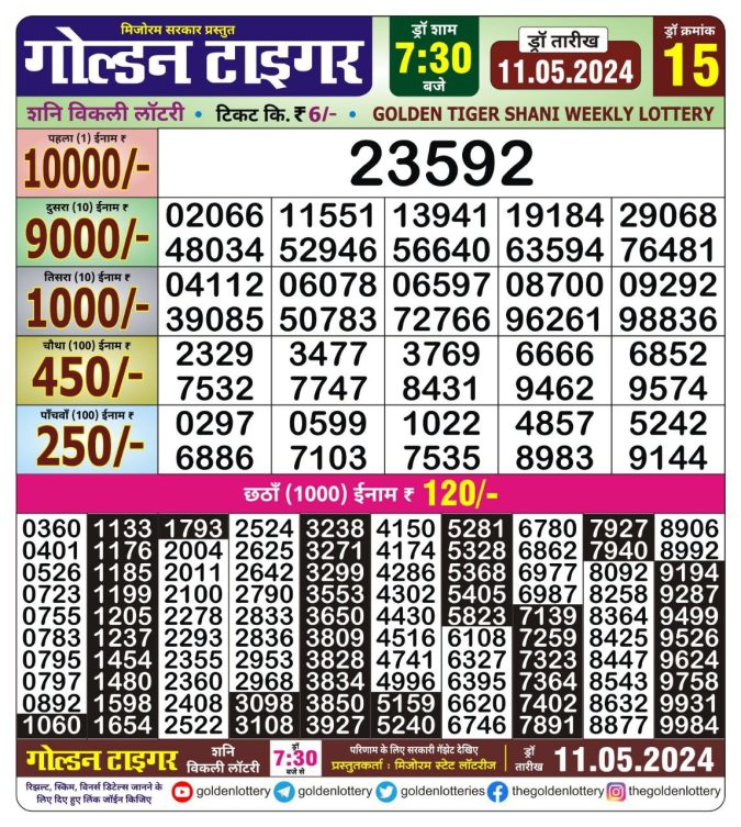 Lottery Sambad Today Result - 1 PM 6 PM 8 PM Results