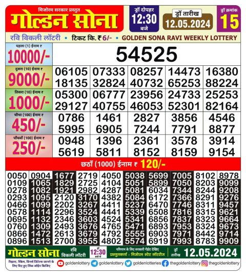 Lottery Sambad Today 2024