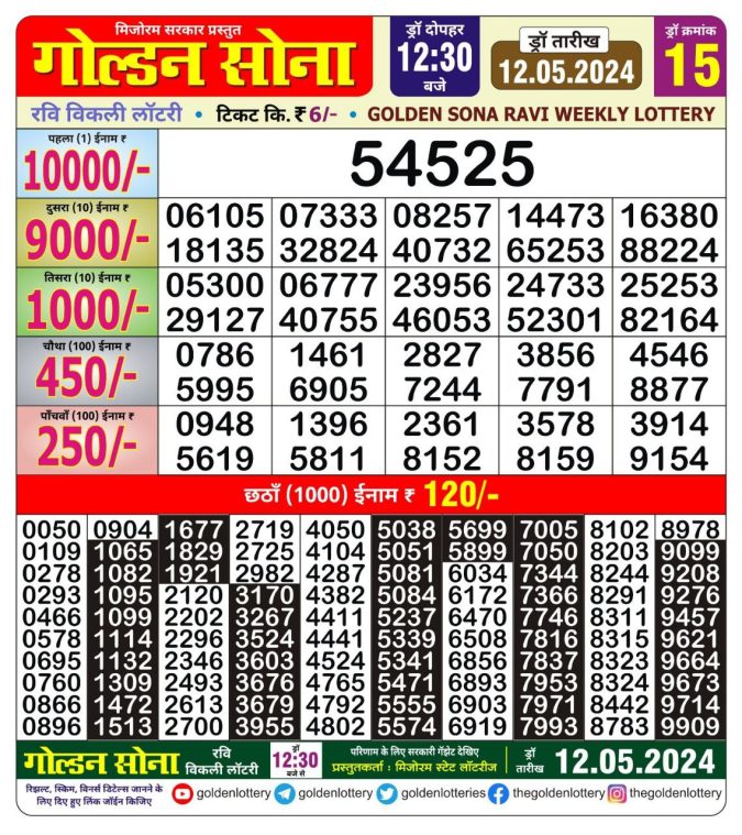 Lottery Sambad Today Result - 1 PM 6 PM 8 PM Results