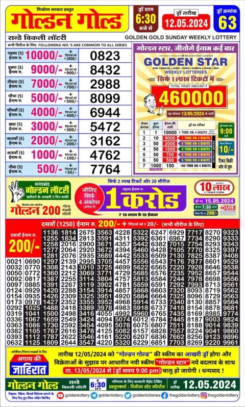 Lottery Sambad Today 2024