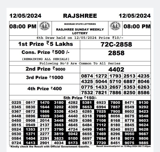 Lottery Sambad Today Result - 1 PM 6 PM 8 PM Results