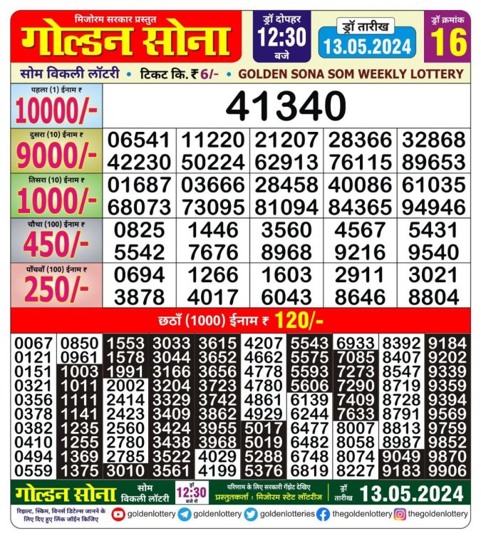 Lottery Sambad Today Result - 1 PM 6 PM 8 PM Results