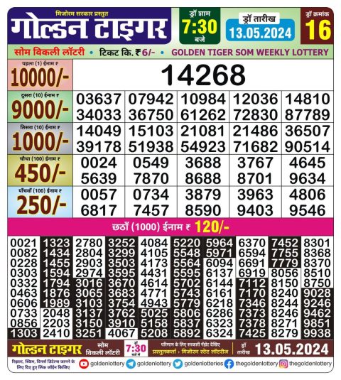 Lottery Sambad Today 2024