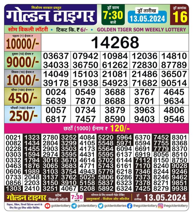 Lottery Sambad Today Result - 1 PM 6 PM 8 PM Results