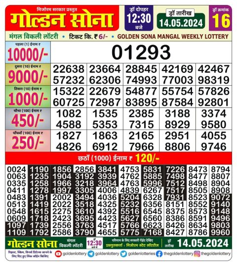 Lottery Sambad Today 2024