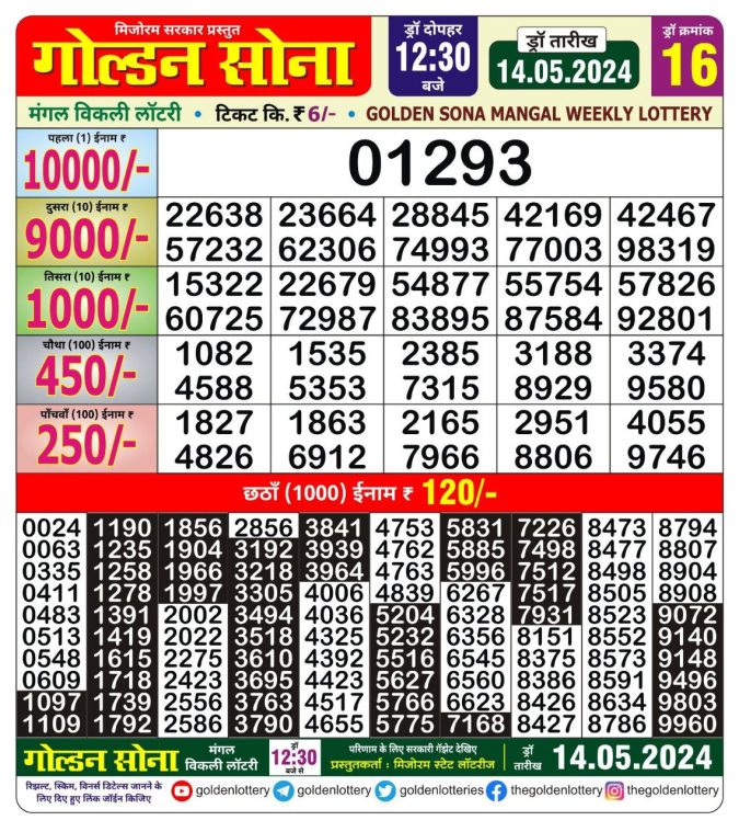 Lottery Sambad Today Result - 1 PM 6 PM 8 PM Results