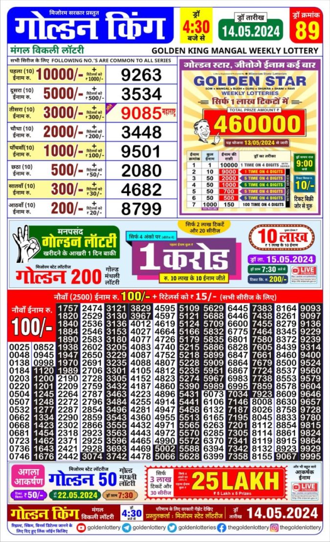 Lottery Sambad Today Result - 1 PM 6 PM 8 PM Results