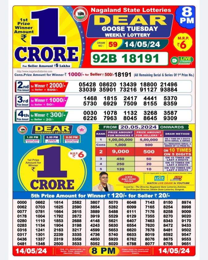 Lottery Sambad Today Result - 1 PM 6 PM 8 PM Results