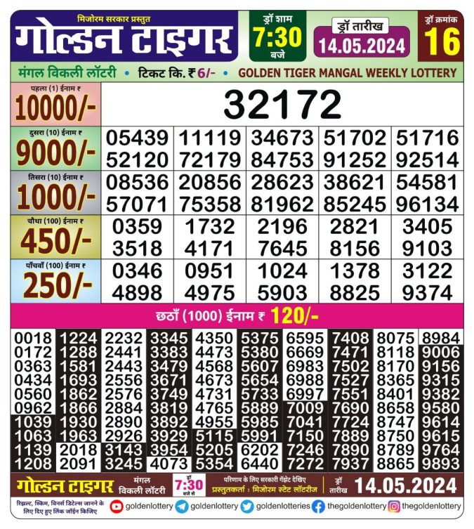 Lottery Sambad Today Result - 1 PM 6 PM 8 PM Results