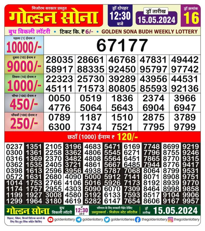 Lottery Sambad Today Result - 1 PM 6 PM 8 PM Results