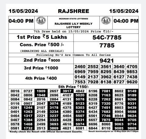 Lottery Sambad Today 2024