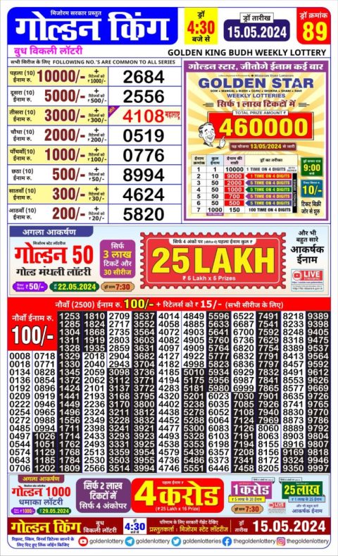 Lottery Sambad Today 2024