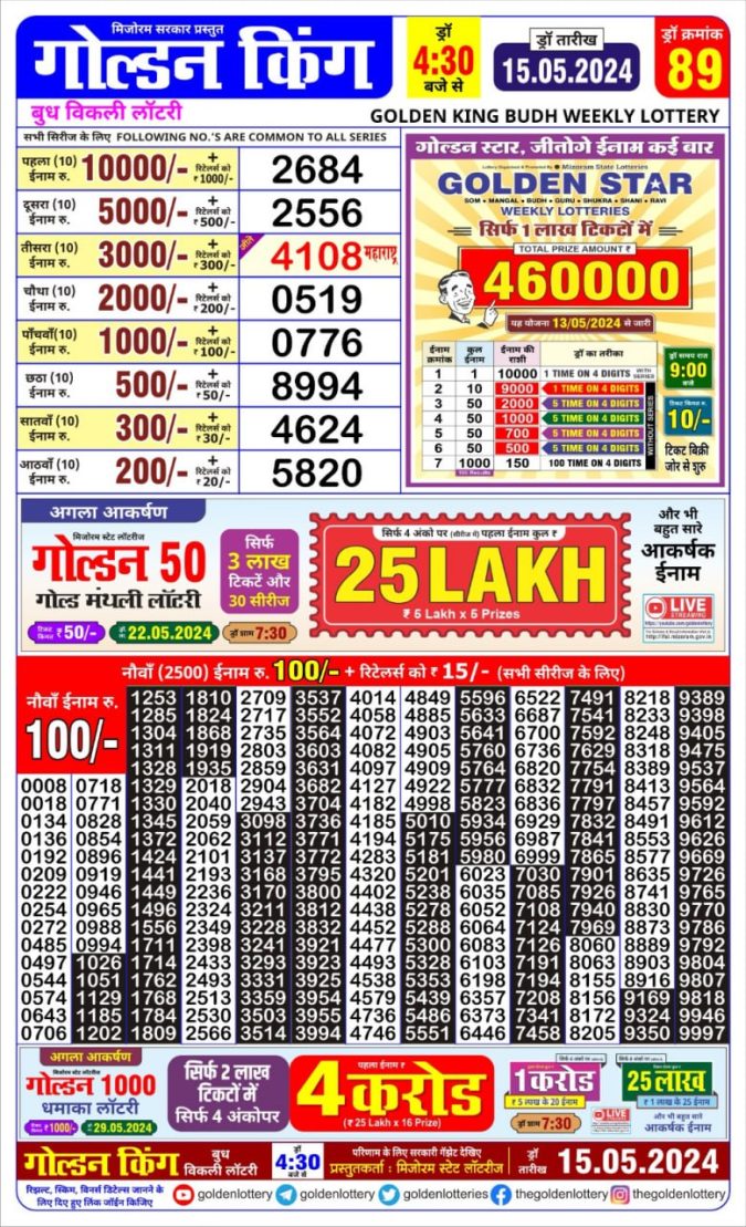 Lottery Sambad Today Result - 1 PM 6 PM 8 PM Results