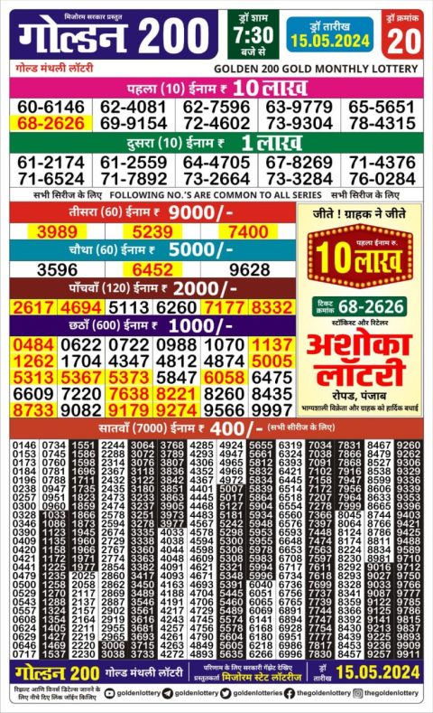 Lottery Sambad Today 2024