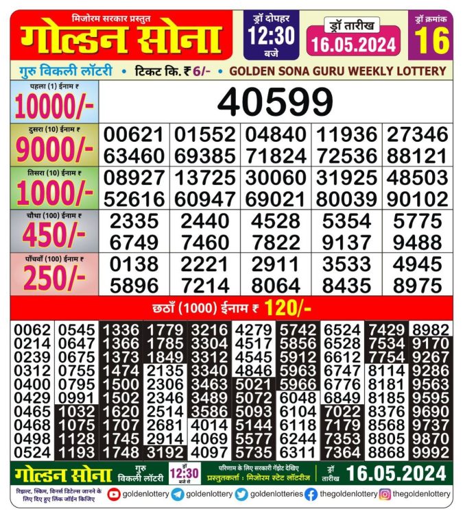 Lottery Sambad Today Result - 1 PM 6 PM 8 PM Results