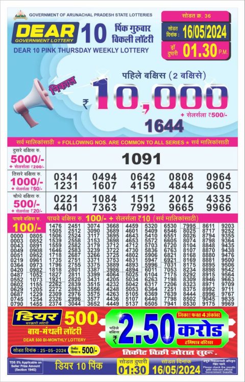 Lottery Sambad Today 2024