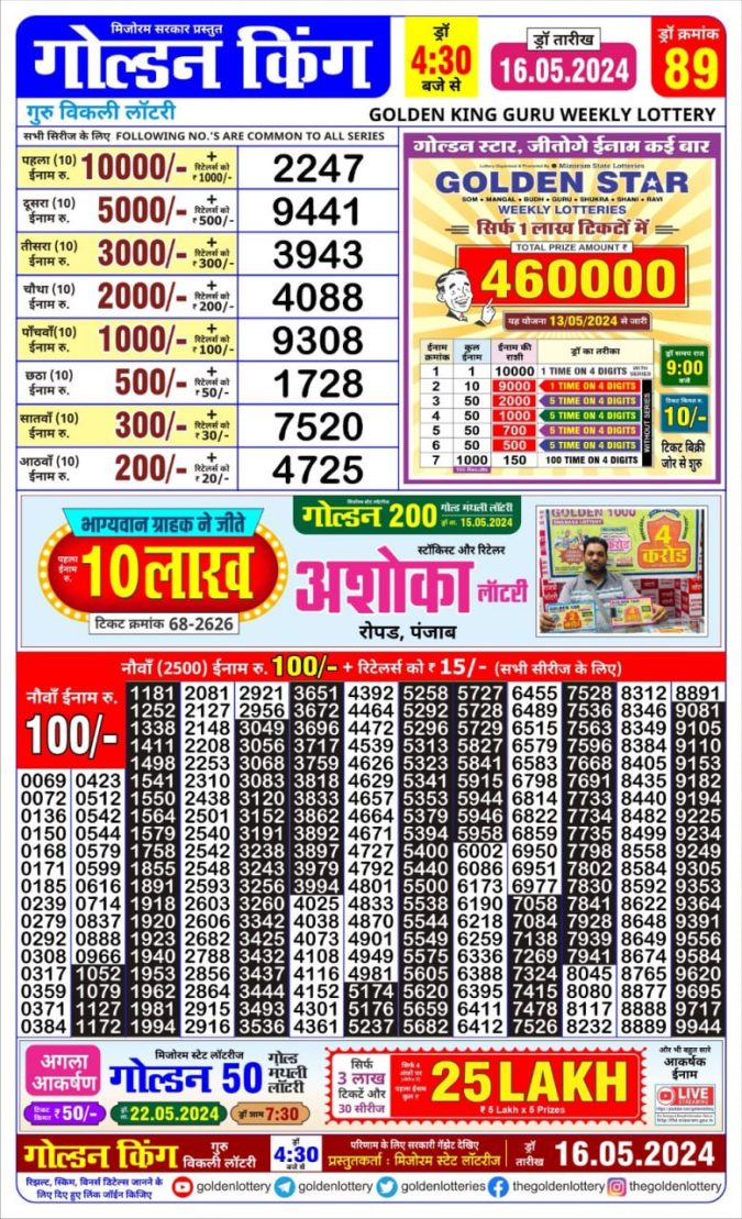 Lottery Sambad Today Result - 1 PM 6 PM 8 PM Results