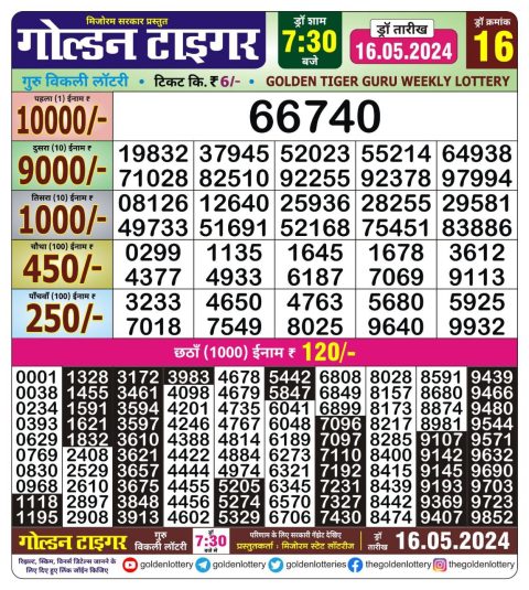 Lottery Sambad Today 2024