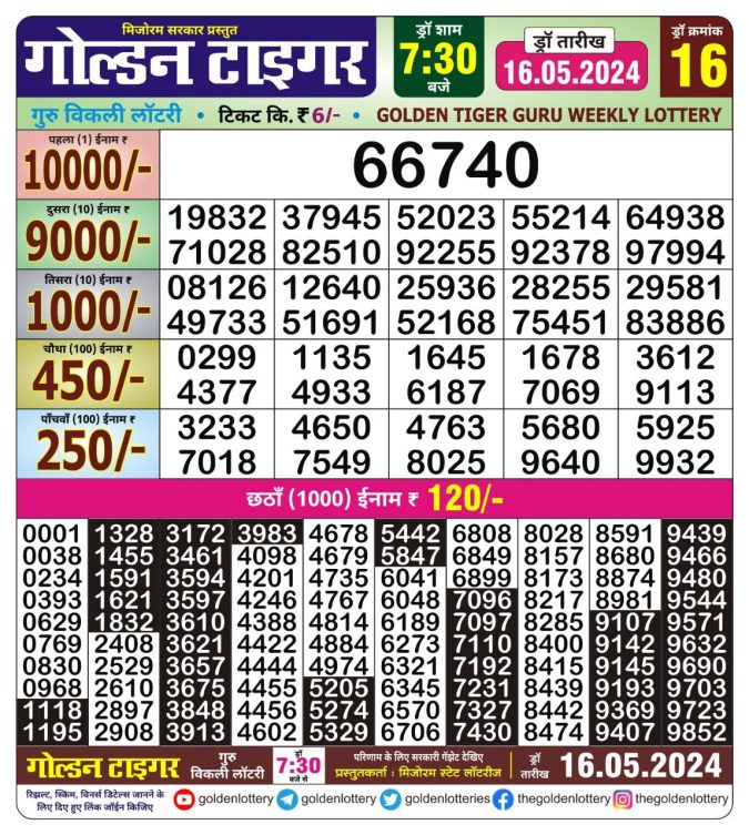 Lottery Sambad Today Result - 1 PM 6 PM 8 PM Results
